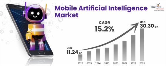 Mobile-Artificial-Intelligence-Market-Insights